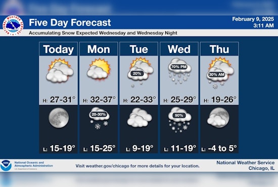 Chicago Braces for Midweek Snow As Temperatures Fluctuate, According to National Weather Service