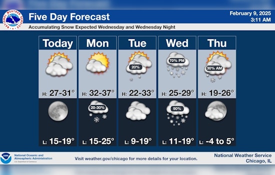Chicago Braces for Midweek Snow As Temperatures Fluctuate, According to National Weather Service