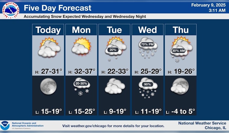 Chicago Braces for Midweek Snow As Temperatures Fluctuate, According to National Weather Service