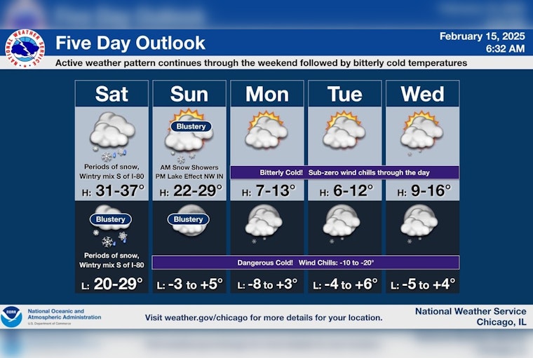 Chicago Braces for More Snow, Meteorologists Forecast Weekend Accumulations and Blustery Conditions