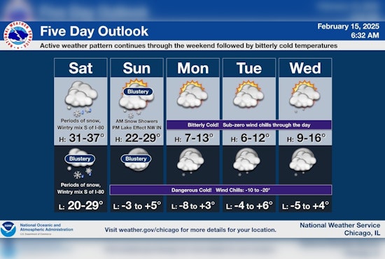 Chicago Braces for More Snow, Meteorologists Forecast Weekend Accumulations and Blustery Conditions