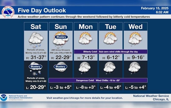 Chicago Braces for More Snow, Meteorologists Forecast Weekend Accumulations and Blustery Conditions