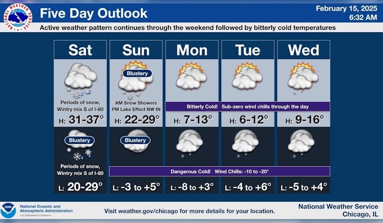 Chicago Braces for More Snow, Meteorologists Forecast Weekend Accumulations and Blustery Conditions