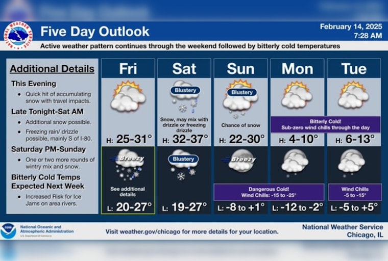 Chicago Braces for Wintry Blast: Snow, Ice, and Sub-Zero Chill Anticipated This Weekend