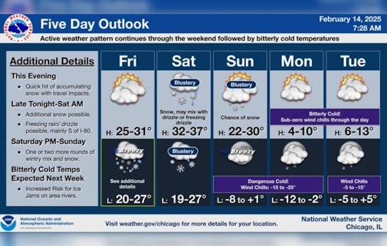 Chicago Braces for Wintry Blast: Snow, Ice, and Sub-Zero Chill Anticipated This Weekend