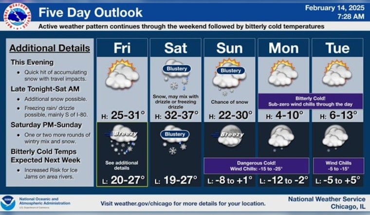 Chicago Braces for Wintry Blast: Snow, Ice, and Sub-Zero Chill Anticipated This Weekend