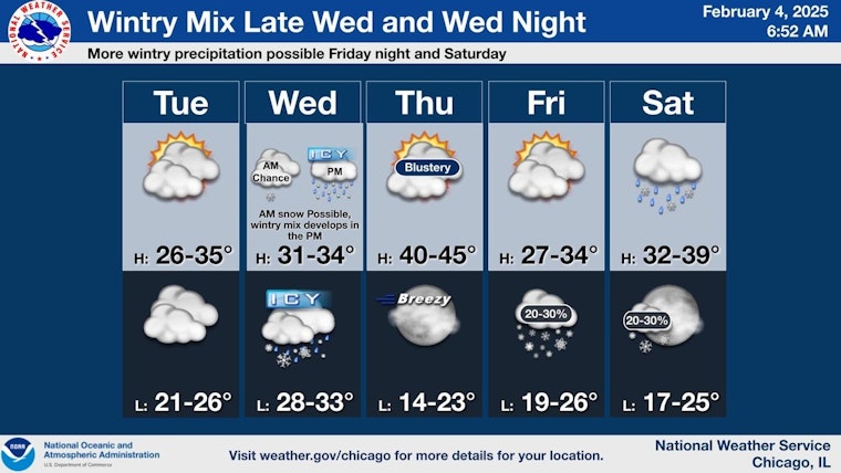 Chicago Braces for Wintry Mix: Snow, Freezing Rain, and Sleet Expected to Impact Midweek Commute