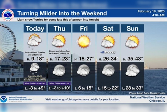 Chicago Forecast: Frigid Temperatures Persist with Relief in Sight as Mercury Set to Rise to 40s