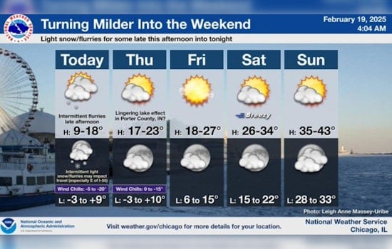 Chicago Forecast: Frigid Temperatures Persist with Relief in Sight as Mercury Set to Rise to 40s