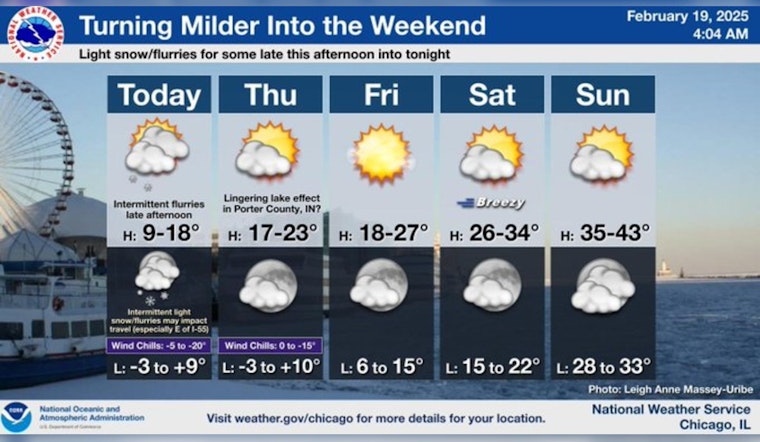 Chicago Forecast: Frigid Temperatures Persist with Relief in Sight as Mercury Set to Rise to 40s