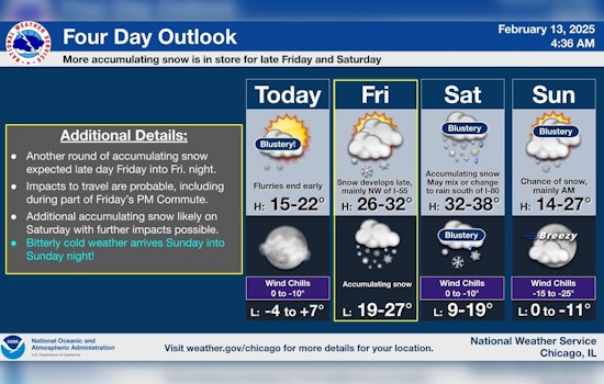 Chicago Gripped by Severe Winter Blast: Snowfall and Bone-Chilling Temps to Persist