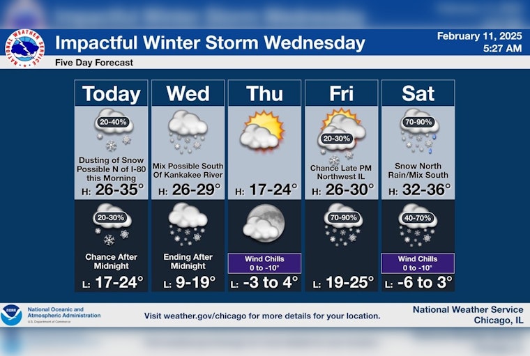Chicago on Alert for Major Midweek Snowstorm with Commute Disruptions Expected