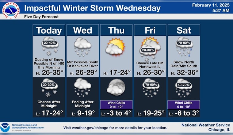 Chicago on Alert for Major Midweek Snowstorm with Commute Disruptions Expected