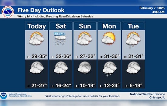 Chicago on Alert for Weekend Wintry Mix with Snow, Sleet, and Freezing Rain in the Forecast