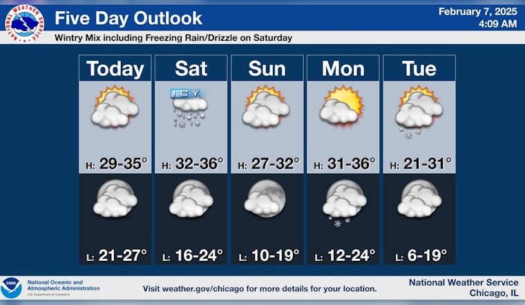 Chicago on Alert for Weekend Wintry Mix with Snow, Sleet, and Freezing Rain in the Forecast