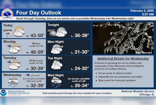 Chicago Prepares for Light Wintry Mix and Foggy Conditions, Slippery Roads Possible Overnight