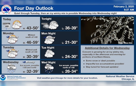 Chicago Prepares for Light Wintry Mix and Foggy Conditions, Slippery Roads Possible Overnight