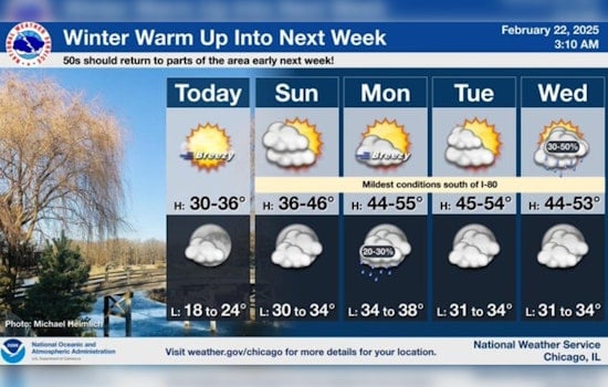Chicago Welcomes Milder Weather as Temperatures Climb; Rain Looms on the Horizon