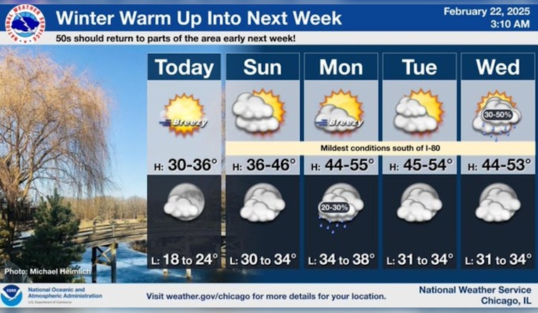 Chicago Welcomes Milder Weather as Temperatures Climb; Rain Looms on the Horizon