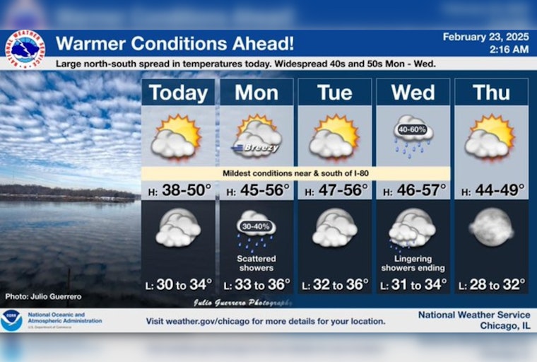Chicago Welcomes Warmer Weather with Highs Hitting 50 Degrees Amid Cloudy Skies and Rain Chances
