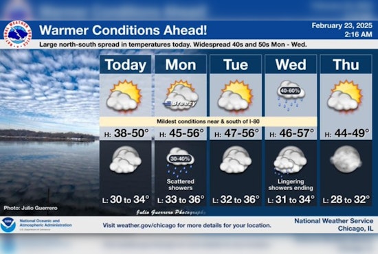 Chicago Welcomes Warmer Weather with Highs Hitting 50 Degrees Amid Cloudy Skies and Rain Chances