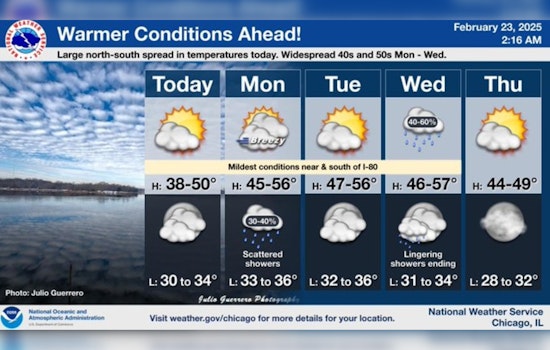 Chicago Welcomes Warmer Weather with Highs Hitting 50 Degrees Amid Cloudy Skies and Rain Chances
