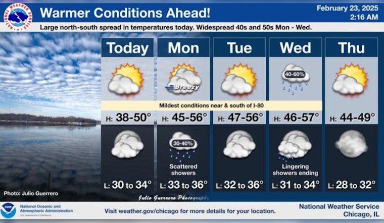 Chicago Welcomes Warmer Weather with Highs Hitting 50 Degrees Amid Cloudy Skies and Rain Chances