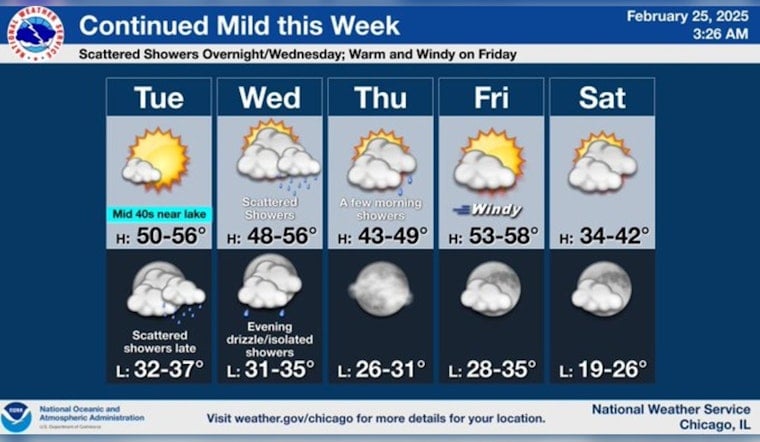 Chicagoans Embrace Sunshine Amid Anticipated Weather Shifts; Rain and Wind on the Horizon