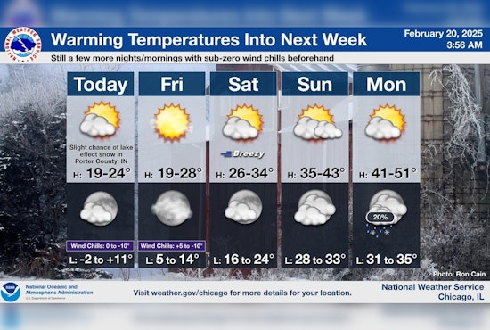 Chicago's Frigid Temps to Persist with Slight Warming Ahead