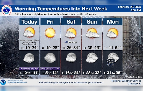 Chicago's Frigid Temps to Persist with Slight Warming Ahead