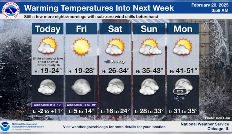 Chicago's Frigid Temps to Persist with Slight Warming Ahead