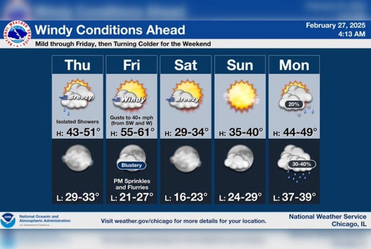 Chicago's Weather Rollercoaster: From Cloudy Skies to Potential Thunderstorms and Snow