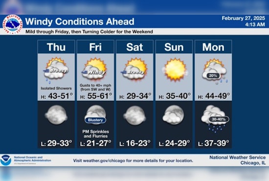 Chicago's Weather Rollercoaster: From Cloudy Skies to Potential Thunderstorms and Snow