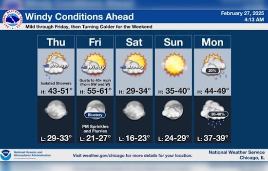Chicago's Weather Rollercoaster: From Cloudy Skies to Potential Thunderstorms and Snow