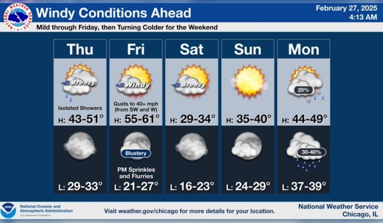 Chicago's Weather Rollercoaster: From Cloudy Skies to Potential Thunderstorms and Snow