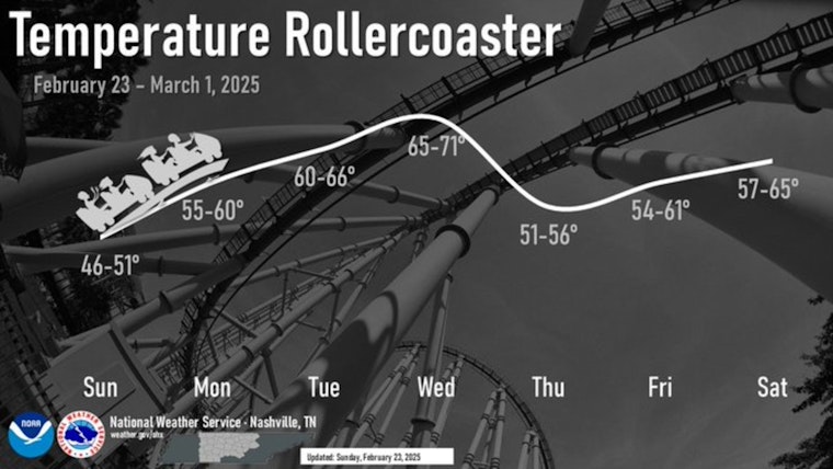 Chilly Mornings and Sunny Skies Ahead for Nashville as Temperatures Gradually Warm Up Throughout the Week