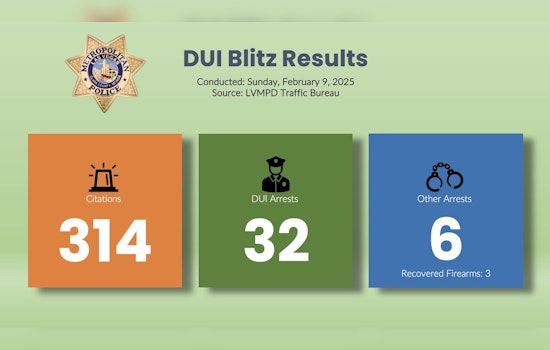 Las Vegas Law Enforcement Agencies Make 32 DUI Arrests During Super Bowl Crackdown