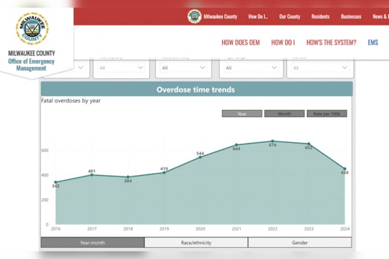 Milwaukee County Launches Overdose Dashboard for Real-Time Opioid Crisis Insights