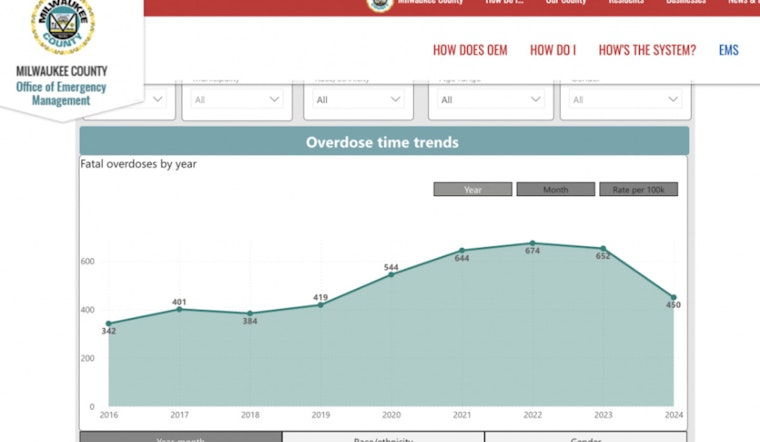 Milwaukee County Launches Overdose Dashboard for Real-Time Opioid Crisis Insights