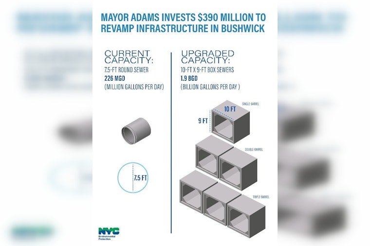 New York City Allocates $390 Million for Bushwick Infrastructure Overhaul to Combat Flooding and Modernize Water Systems