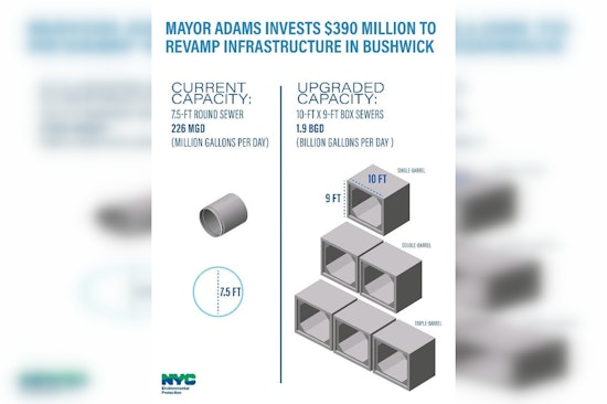 New York City Allocates $390 Million for Bushwick Infrastructure Overhaul to Combat Flooding and Modernize Water Systems