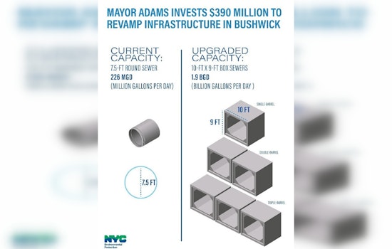 New York City Allocates $390 Million for Bushwick Infrastructure Overhaul to Combat Flooding and Modernize Water Systems