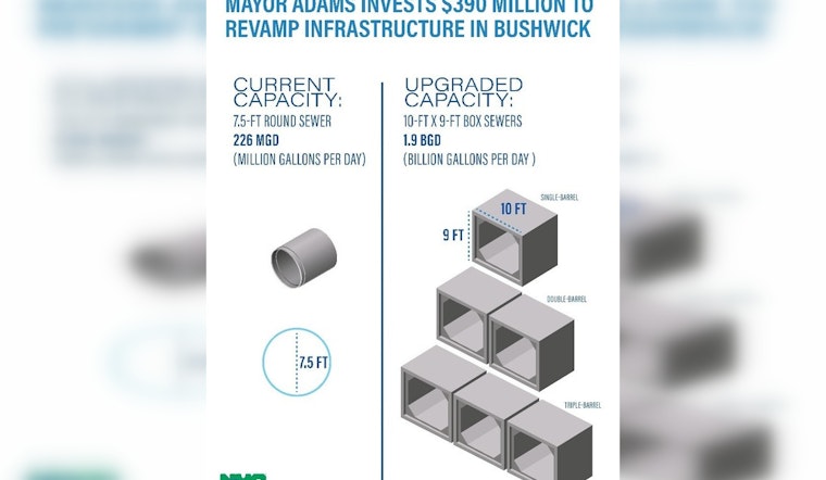 New York City Allocates $390 Million for Bushwick Infrastructure Overhaul to Combat Flooding and Modernize Water Systems