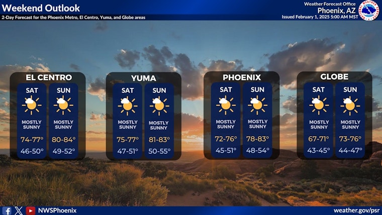 Sunny Days Ahead, Phoenix to Bask in Consistent Mild Weather This Week