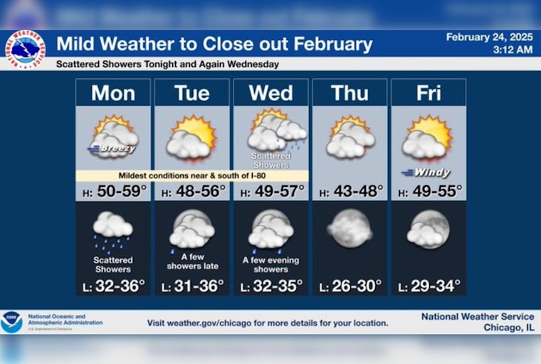 Warm Front to Bring Above-Average Temperatures to Chicago; Scattered Showers Expected