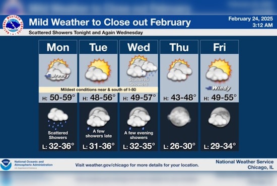 Warm Front to Bring Above-Average Temperatures to Chicago; Scattered Showers Expected