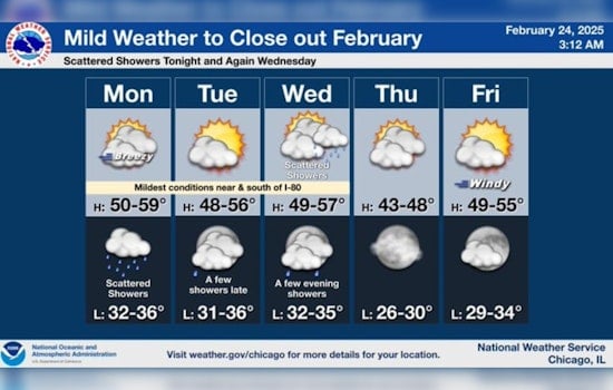 Warm Front to Bring Above-Average Temperatures to Chicago; Scattered Showers Expected