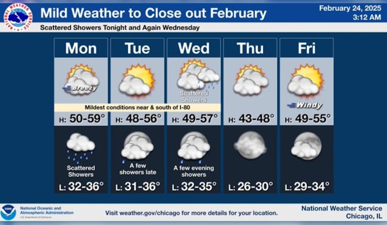 Warm Front to Bring Above-Average Temperatures to Chicago; Scattered Showers Expected