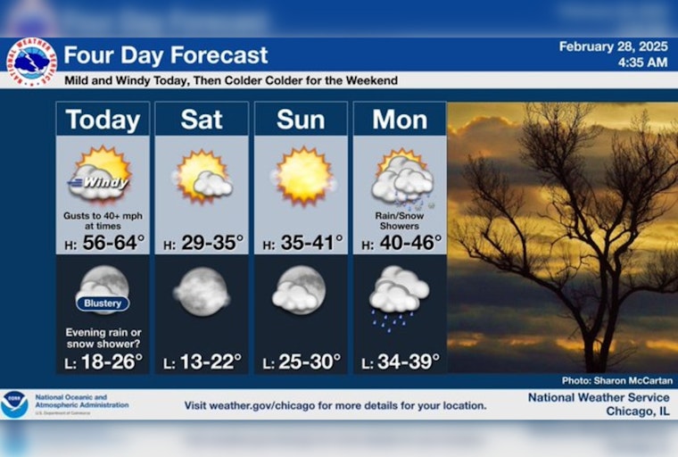 Warm Spell and Wind Advisory in Chicago; Wildfire Risks and Return to Cold Weather on the Horizon