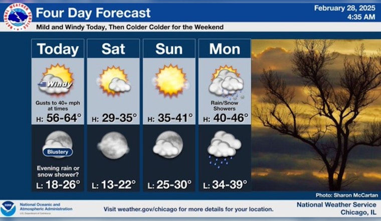 Warm Spell and Wind Advisory in Chicago; Wildfire Risks and Return to Cold Weather on the Horizon
